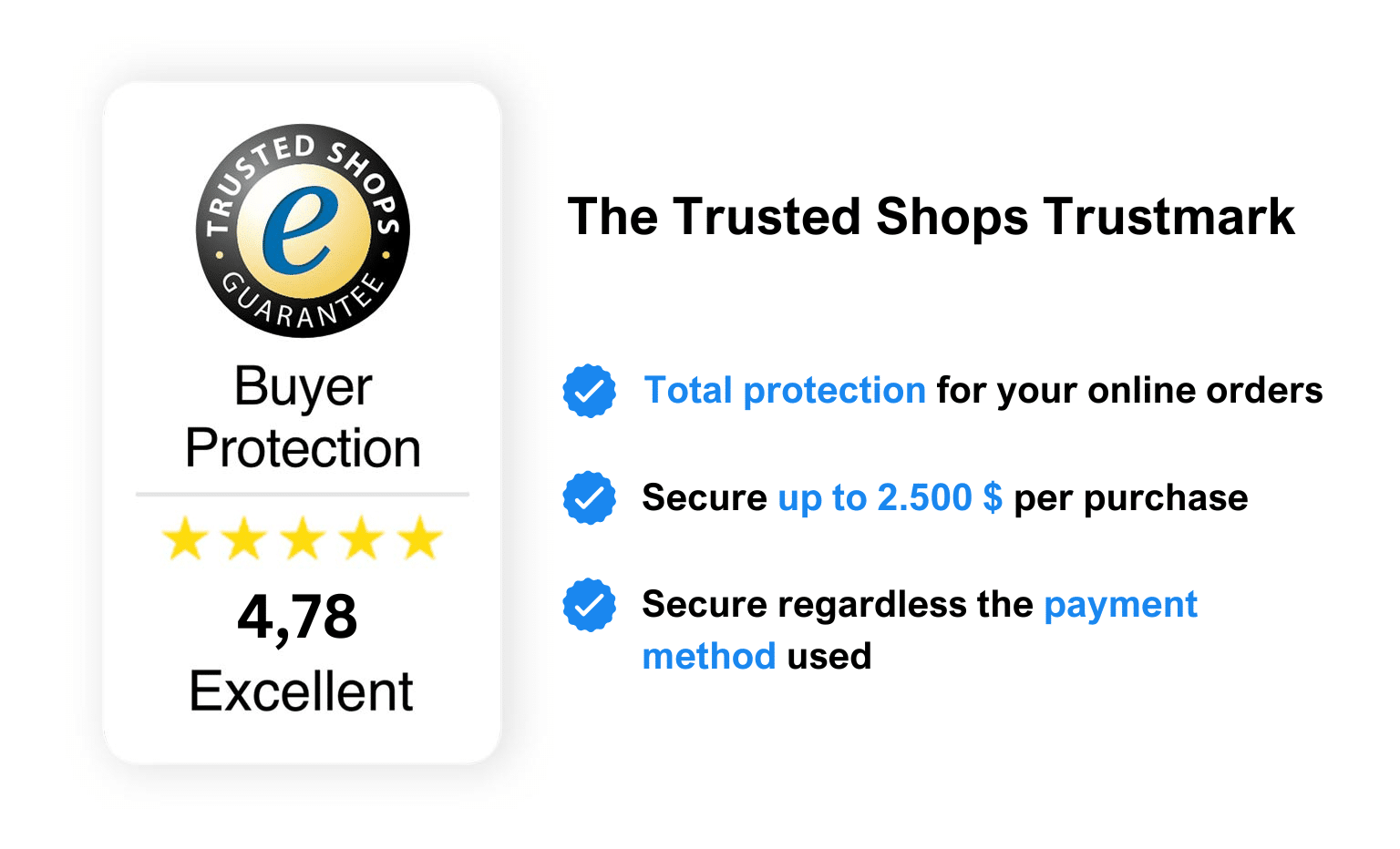 Trusted Shops Guarantee - All Good Keys